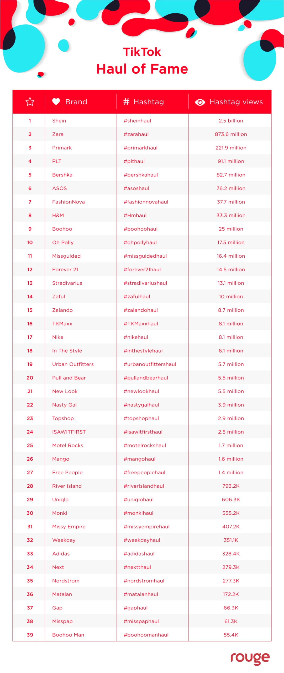 TikTok Haul of fame table