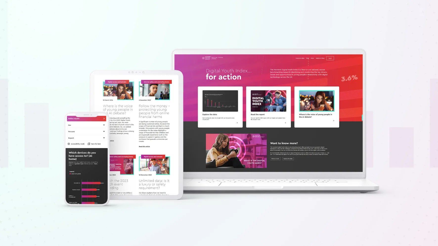 Mobile, tablet and laptop screens