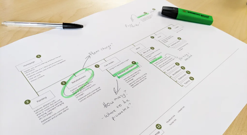 A printed sheet of paper for project planning with highlighter and pen drawn over it